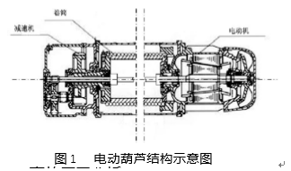 電動葫蘆結(jié)構(gòu)示意圖