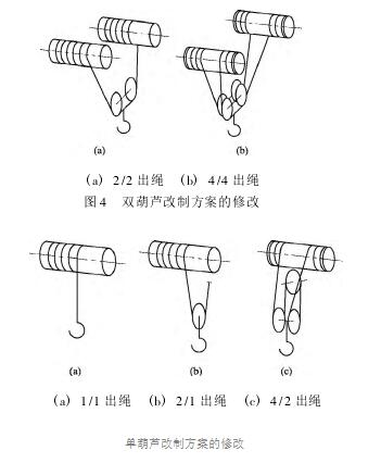 高卷筒電動(dòng)葫蘆改制方案