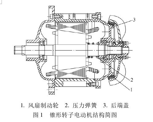 錐形轉子電機結構簡(jiǎn)圖