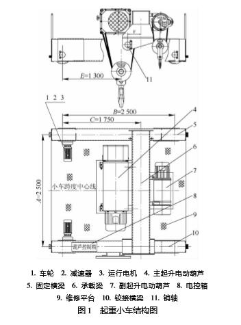 圖1 電動(dòng)葫蘆起重小車(chē)結構圖