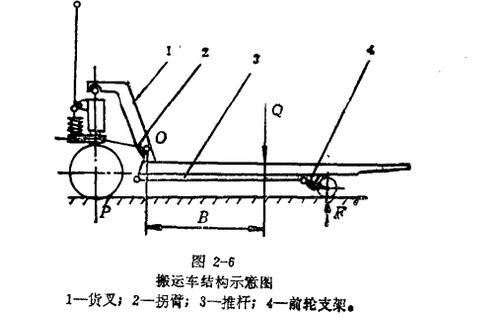 手動(dòng)液壓搬運車(chē)結構示意圖