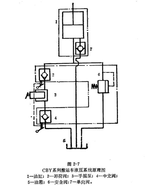 手動(dòng)液壓搬運車(chē)液壓系統原理圖