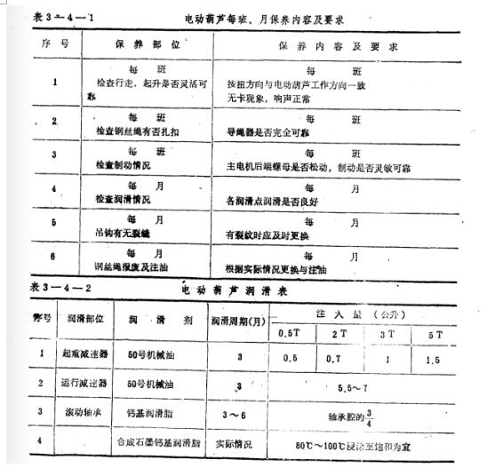 鋼絲繩電動(dòng)葫蘆每班、月保養內容及要求