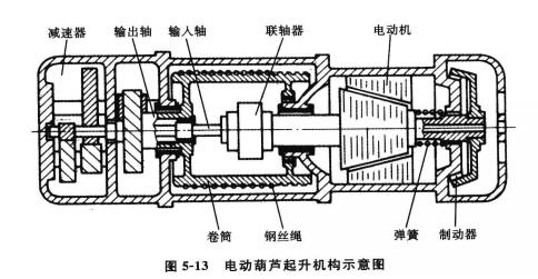 電動(dòng)葫蘆起升機構示意圖