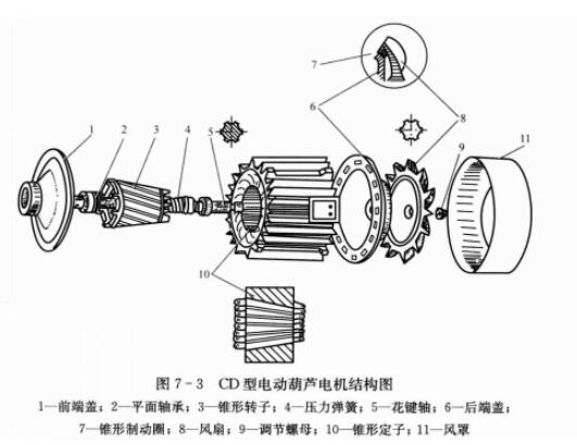 錐形電機結構圖