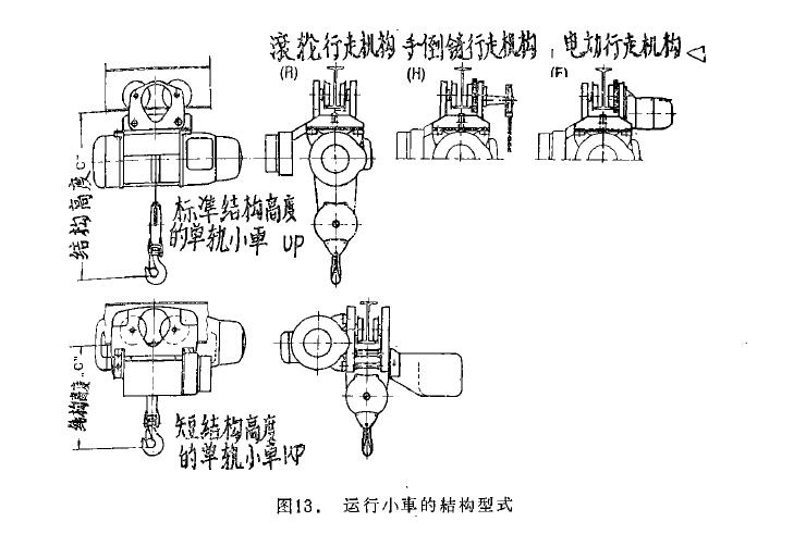 圖13 運行小車(chē)的結構型式