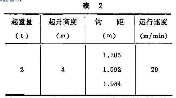 性能參數圖